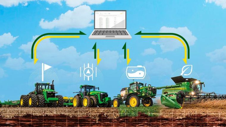 John Deere Data Sync Setup