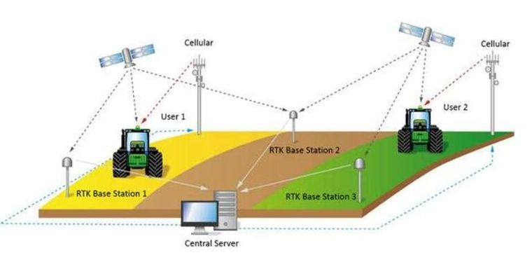 John Deere RTK Mobile